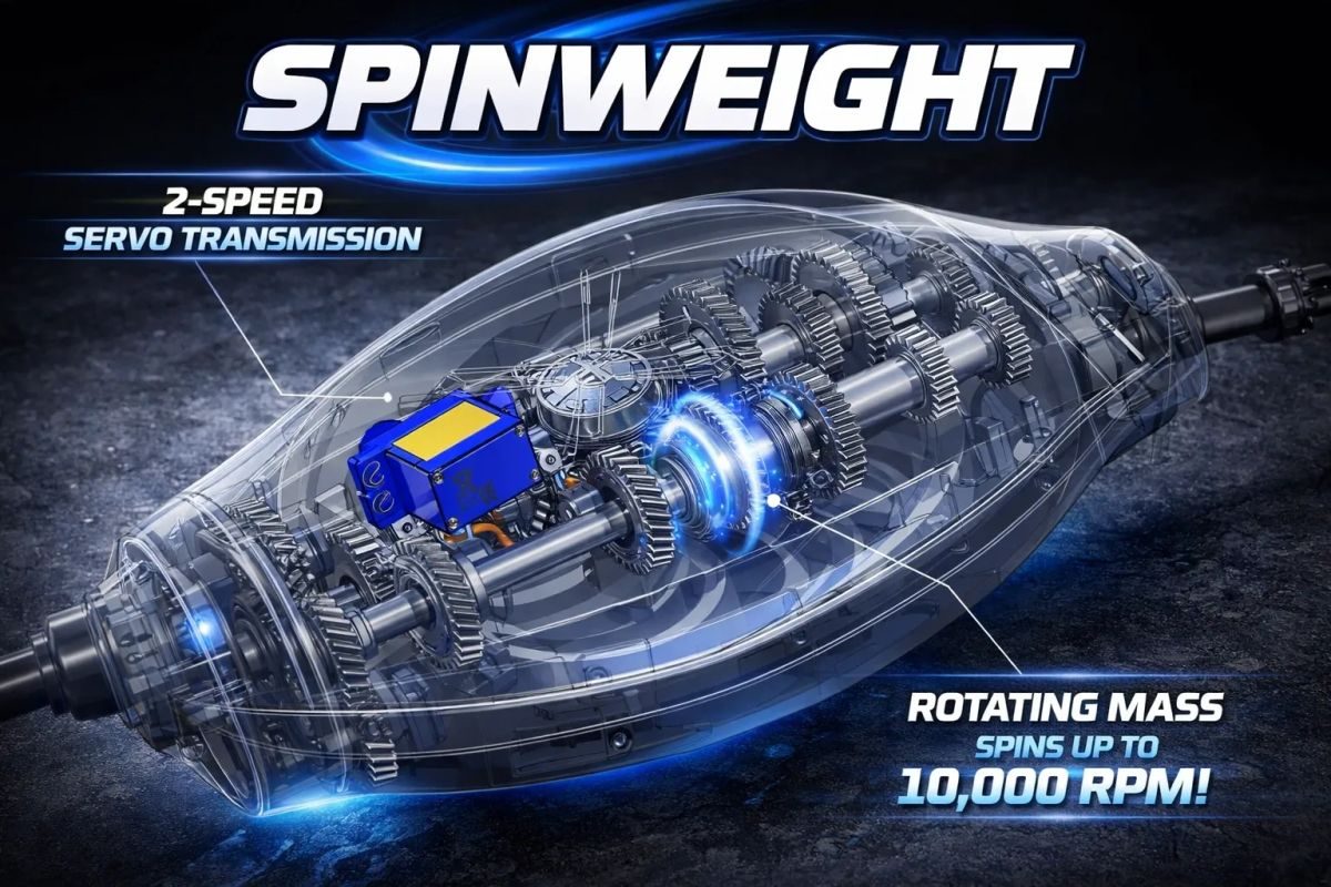 Concept render of a Spinweight cutaway showing a 2-speed servo transmission and a rotating mass labeled up to 10,000 RPM